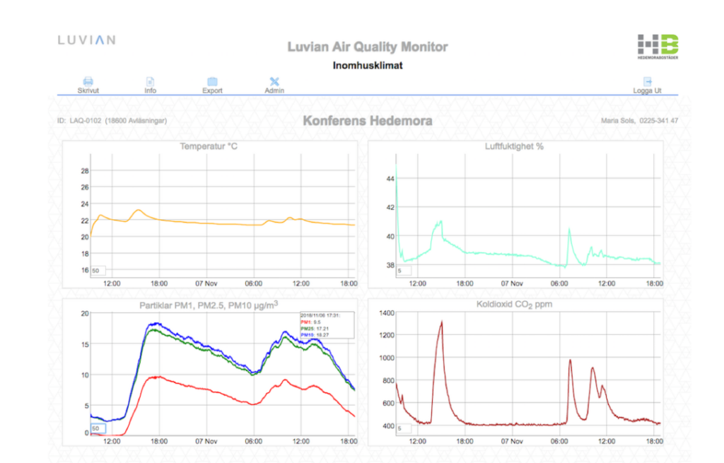 Monitoring system