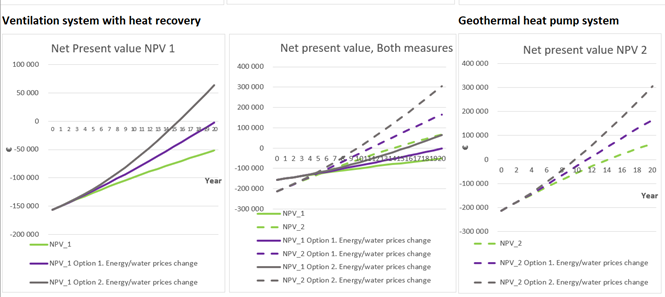 Results with graphs